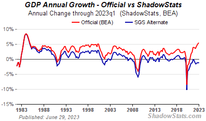 quota economics graph. Chart of Growth in U.S.Gross